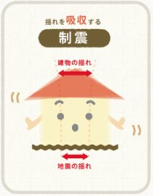 地震に強い家に。