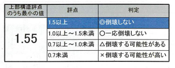 モデルハウス　耐震工事を行いました