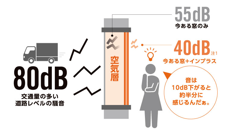 住まいの音のお悩み、解決しませんか？