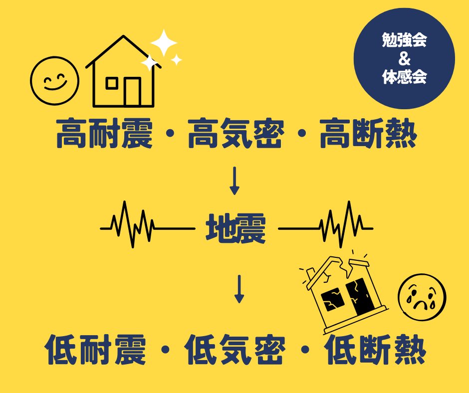 知識0から学ぶ！繰り返しの地震に強い家をつくるためのセミナー