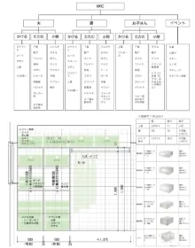 ウォークインクローゼット（WIC）の収納計画図。夫、妻、お子さん、イベント用の収納スペースが分類され、かける・たたむ・小物の収納方法が整理されている。下部には収納レイアウト図や収納ボックスのデータも記載。
