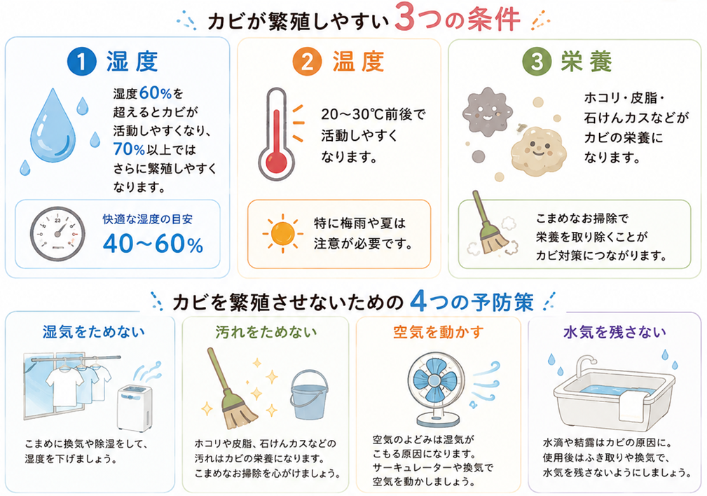 お家のカビ対策! ~目に見えない湿度をコントロールして快適な毎日を~